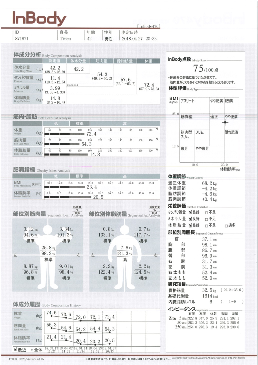 InBody測定結果用紙